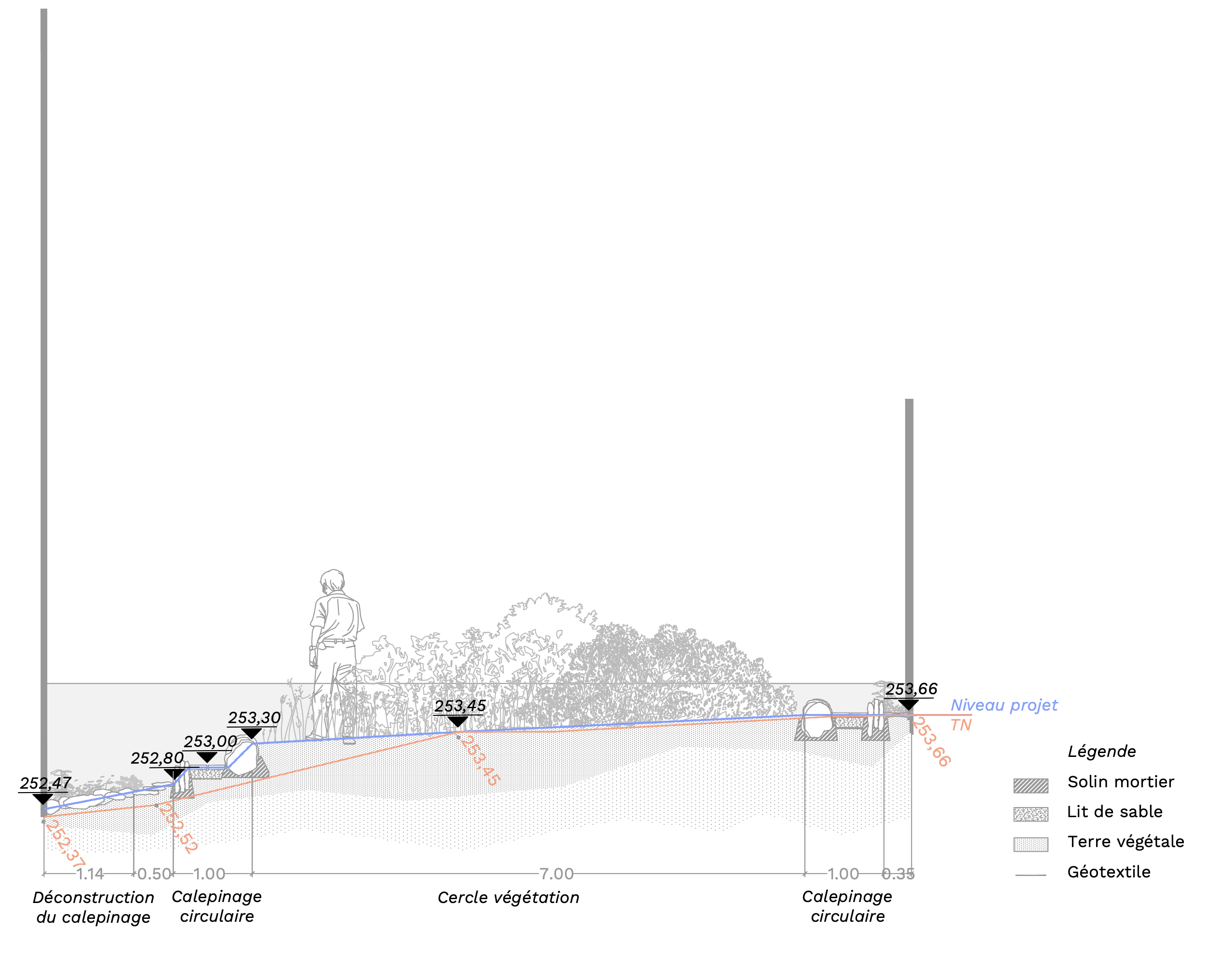 Réhabilitation paysagère du village du Vallon à la Sauvegarde à Lyon avec végétation spontanée et sols désimperméabilisés