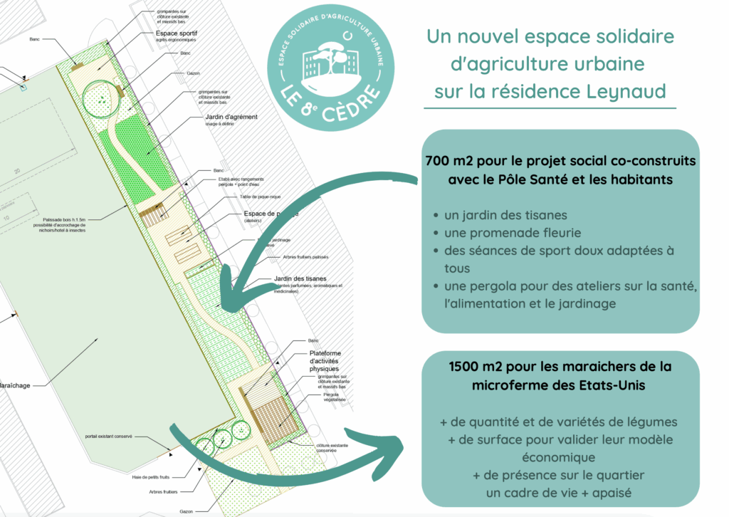 Infographie de programmation de l'espace solidaire – Le perchoir paysage Infographie et plan de programmation fonctionnelle pour l'espace solidaire d'agriculture urbaine Leynaud