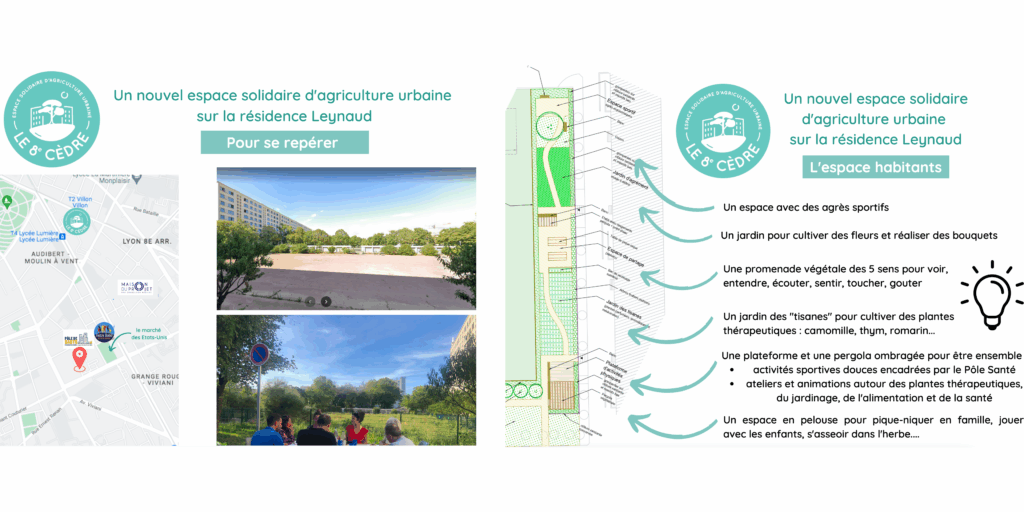 Planche de synthèse du projet d'agriculture urbaine – Le perchoir paysage Planche de présentation du diagnostic territorial et des intentions d'aménagement pour le projet Leynaud