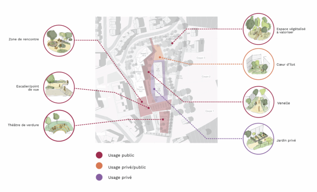 Schéma des enjeux et invariables paysagers de l'hôpital de Fourvière · le perchoir paysage